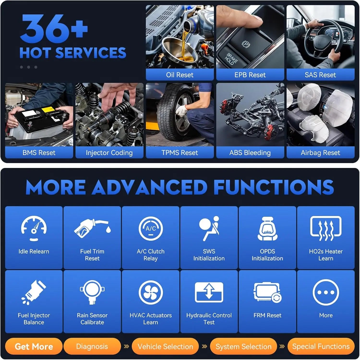 AutoMaster Pro BT70 – Bluetooth Car Scanner | ECU Coding & 36+ Resets