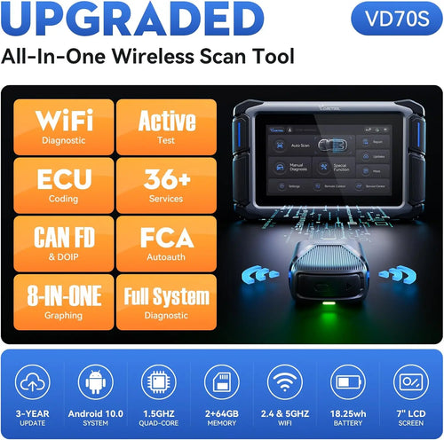 AutoMaster Pro BT70 – Bluetooth Car Scanner | ECU Coding & 36+ Resets